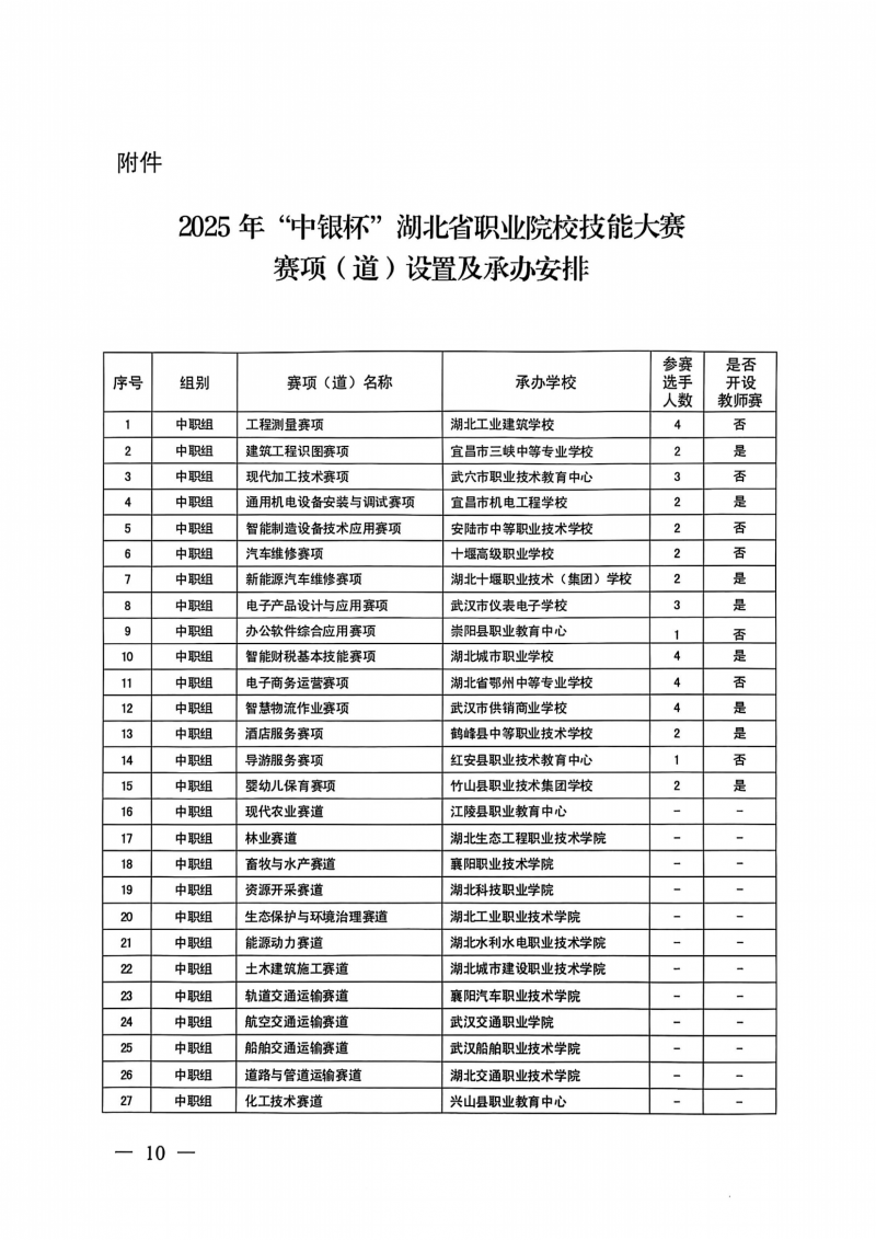 湖北省教育厅关于举办2025年“中银杯”湖北省职业院校技能大赛的通知（鄂教职成函[2025]4号）(1)_09