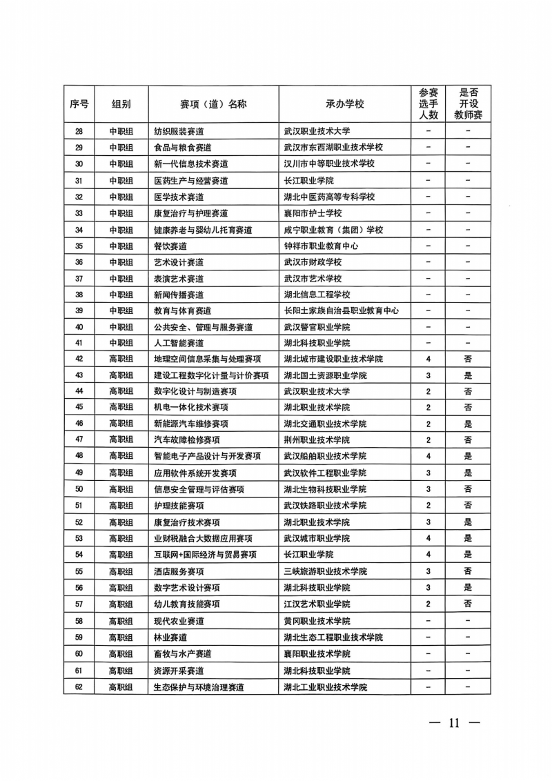 湖北省教育厅关于举办2025年“中银杯”湖北省职业院校技能大赛的通知（鄂教职成函[2025]4号）(1)_10