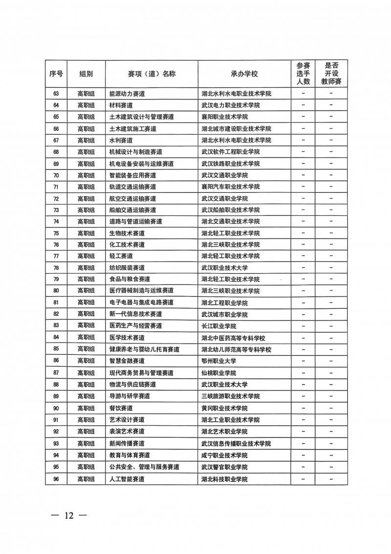 湖北省教育厅关于举办2025年“中银杯”湖北省职业院校技能大赛的通知（鄂教职成函[2025]4号）(1)_11